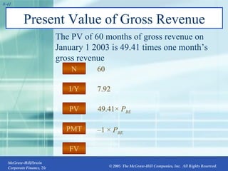 Present Value of Gross Revenue The PV of 60 months of gross revenue on January 1 2003 is 49.41 times one month’s gross revenue PMT I/Y FV PV N 7.92 – 1 ×   P BE   60 PV 49.41×   P BE   