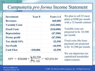 Campusteria  pro forma  Income Statement We plan to sell 25 meal plans at $200 per month with a 12-month contract. Variable costs are projected to be  $3,500 per month. Fixed costs (the lease payment) are projected to be  $1,500 per month. We can depreciate our capitalized leaseholder improvements. – $4,950 Net Profit $2,550 Tax shield 34% ($7,500) Pretax profit ($18,000) Fixed Costs Years 1-4 Year 0 Investment $2,550 – $30,000 Cash Flow ($7,500) Depreciation ($42,000) Variable Costs $60,000 Revenues 84 . 916 , 21 $ ) 10 . 1 ( 550 , 2 $ 000 , 30 $ 4 1        t t NPV 