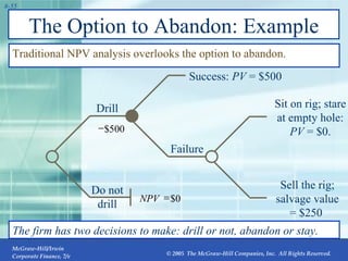 The Option to Abandon: Example The firm has two decisions to make: drill or not, abandon or stay. Traditional NPV analysis overlooks the option to abandon. Do not drill Drill 0 $  NPV 500 $  Failure Success:  PV  = $500 Sell the rig; salvage value = $250  Sit on rig; stare at empty hole:  PV  = $0. 