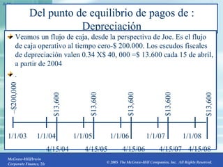 Del punto de equilibrio de pagos de  : Depreciación Veamos un flujo de caja, desde la perspectiva de Joe. Es el flujo de caja operativo al tiempo cero-$ 200.000. Los escudos fiscales de depreciación valen 0.34 X$ 40, 000 =$ 13.600 cada 15 de abril, a partir de 2004 . 8- 1/1/03 1/1/04 1/1/05 1/1/06 1/1/07 1/1/08 4/15/08 $13,600 4/15/04 $13,600 4/15/05 $13,600 4/15/06 $13,600 4/15/07 $13,600 – $200,000 