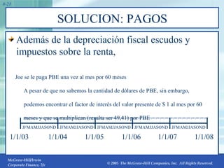 Además de la depreciación fiscal escudos y impuestos sobre la renta, SOLUCION: PAGOS 8- Joe se le paga PBE una vez al mes por 60 meses A pesar de que no sabemos la cantidad de dólares de PBE, sin embargo, podemos encontrar el factor de interés del valor presente de $ 1 al mes por 60 meses y que se multiplican (resulta ser 49,41) por PBE 1/1/03 1/1/04 1/1/05 1/1/06 1/1/07 1/1/08 JFMAMJJASOND pmt pmt pmt pmt pmt pmt pmt pmt pmt pmt pmt pmt pmt pmt pmt pmt pmt pmt pmt pmt pmt pmt pmt pmt pmt pmt pmt pmt pmt pmt pmt pmt pmt pmt pmt pmt pmt pmt pmt pmt pmt pmt  JFMAMJJASOND JFMAMJJASOND JFMAMJJASOND JFMAMJJASOND 
