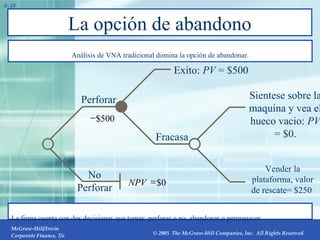 La opción de abandono 8- La firma cuenta con dos decisiones que tomar: perforar o no, abandonar o permanecer . Análisis de VNA tradicional domina la opción de abandonar. No Perforar Perforar 0 $  NPV 500 $  Fracasa Exito:  PV  = $500 Vender la plataforma, valor de rescate= $250  Sientese sobre la maquina y vea el hueco vacio:  PV  = $0. 