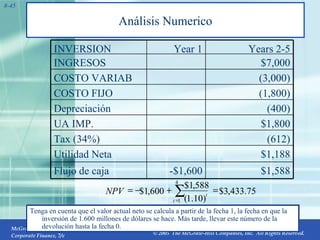 Análisis Numerico Tenga en cuenta que el valor actual neto se calcula a partir de la fecha 1, la fecha en que la inversión de 1.600 millones de dólares se hace. Más tarde, llevar este número de la devolución hasta la fecha 0. 8- $1,188 Utilidad Neta (612) Tax (34%) $1,800 UA IMP. (1,800) COSTO FIJO Years 2-5 Year 1 INVERSION $1,588 -$1,600 Flujo de caja (400) Depreciación (3,000) COSTO VARIAB $7,000 INGRESOS 75 . 433 , 3 $ ) 10 . 1 ( 588 , 1 $ 600 , 1 $ 4 1       t t NPV 