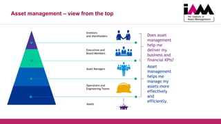 Asset management – view from the top
Assets
Operations and
Engineering Teams
Asset Managers
Executives and
Board Members
Investors
and shareholders
Asset
management
helps me
manage my
assets more
effectively
and
efficiently.
Does asset
management
help me
deliver my
business and
financial KPIs?
 