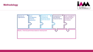 Results: Financial performance based on maturity level
Asset management
and profitability
causation and
correlation
Computation of
the selected
financial metrics
Methodology
Selection of
comparative
financial metrics
(Based on annual accounts)
Asset
management
maturity
assessment
Selection of
organisations
 