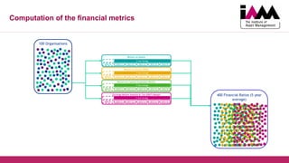 2010-11 2011-12 2012-13 2013-14 2014-152009-10
2010-11 2011-12 2012-13 2013-14 2014-152009-10
2010-11 2011-12 2012-13 2013-14 2014-152009-10
2010-11 2011-12 2012-13 2013-14 2014-152009-10
Return on Assets
Return on Equity (ROE)
Return on Capital Employed (ROCE)
Earnings Before Interest & Tax (EBIT) Margin
5 Year Average
5 Year Average
5 Year Average
5 Year Average
Computation of the financial metrics
400 Financial Ratios (5 year
average)
100 Organisations
 