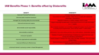 IAM Benefits Phase 1: Benefits offset by Disbenefits
BENEFIT DISBENEFIT
Improved Financial Performance Unknown backlogs revealed
Informed asset investment decisions
True current risk levels revealed - these may be at odds with stakeholder
expectation / assumptions
managed risk (including safety & environmental) Required investment to realise strategic impact is large
Improved services and outputs
Largest sustainable benefits likely to arise beyond tenure of C-suite role holders
(i.e. > 7 years)
demonstrable social responsibility
Move towards consistent and controlled management system may be perceived
as eroding local empowerment. Some will feel 'losers' in initial phases.
demonstrable compliance withdrawal of non-value adding services may create political / stakeholder disquiet
enhanced reputation
Visibility of impacts and shortcomings of 'tactical cuts makes short term cost
savings less tolerable to stakeholders
improved organisational sustainability
Several phases of change over many years are likely necessary. This may create
change fatigue
improved efficiency & effectiveness
External pressure increases for independent scrutiny and audit to verify
appropriateness of changes
enhanced interest in pursuing a career in Asset Management.
 