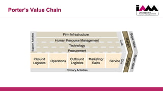 Porter’s Value Chain
 