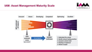 IAM: Asset Management Maturity Scale
 