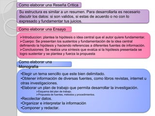 Como elaborar una Reseña Critica
Su estructura es similar a un resumen. Para desarrollarla es necesario
discutir los datos: si son validos, si estas de acuerdo o no con lo
expresado y fundamentar tus juicios.
Como elaborar una Ensayo
Introduccion: plantea la hipótesis o idea central que el autor quiere fundamentar.
Cuerpo: Se presentan los sustentos y fundamentación de la idea central
definiendo la hipótesis y haciendo referencias a diferentes fuentes de información.
Conclusiones: Se realiza una síntesis que evalúa si la hipótesis presentada se
logro sustentar y se plantea y fuerza la propuesta
Como elaborar una
Monografía
•Elegir un tema sencillo que este bien delimitado.
•Obtener información de diversas fuentes, como libros revistas, internet u
otras investigaciones.
•Elaborar un plan de trabajo que permita desarrollar la investigación.
Esquema del plan de trabajo.
Propuesta de fuentes, métodos y procedimientos.
•Recolectar datos.
•Organizar e interpretar la información
•Componer y redactar.
 