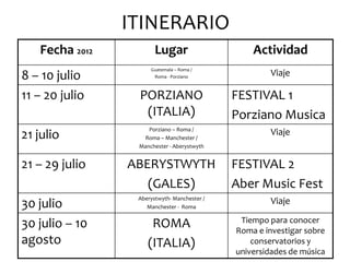 ITINERARIO
   Fecha 2012          Lugar                     Actividad
                     Guatemala – Roma /
8 – 10 julio          Roma - Porziano
                                                      Viaje

11 – 20 julio    PORZIANO                    FESTIVAL 1
                  (ITALIA)                   Porziano Musica
                    Porziano – Roma /
21 julio           Roma – Manchester /
                                                      Viaje
                 Manchester - Aberystwyth


21 – 29 julio   ABERYSTWYTH                  FESTIVAL 2
                   (GALES)                   Aber Music Fest
                 Aberystwyth- Manchester /
30 julio            Manchester - Roma
                                                      Viaje
                                              Tiempo para conocer
30 julio – 10        ROMA                    Roma e investigar sobre
agosto              (ITALIA)                     conservatorios y
                                             universidades de música
 