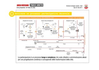 AREA ROSSANI PARCO SUBITO!                                          Sinistra Ecologia Libertà - Bari
 Una proposta. Un’idea di città                                                    Bari 07.06.2011



Attivare un processo partecipativo durevole




   La partecipazione è un processo lungo e complesso che vede cittadini e amministrazione alleati
   per una progettazione condivisa e consapevole delle trasformazioni della città.
 