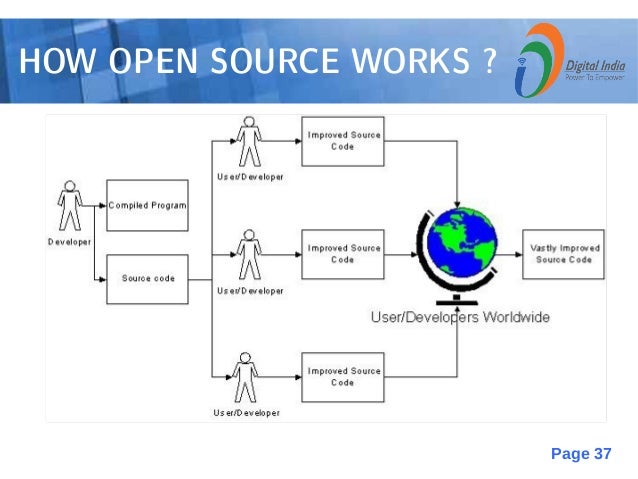 role of open source technology in making digital india open source works