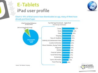 E-Tablets
iPad user profile
 