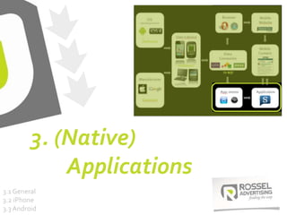 3. (Native)
Applications
3.1 General
3.2 iPhone
3.3 Android
 