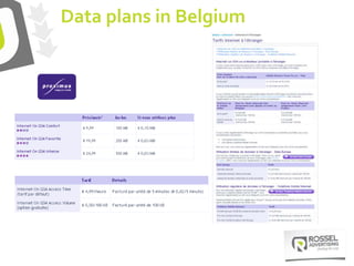 Data plans in Belgium
 