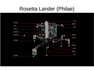 Instrumentos Philae Lander: APXS
● Alpha X-ray Spectrometer: está baixo e dentro
dos 4 cm do chão, detecta partículas alph...