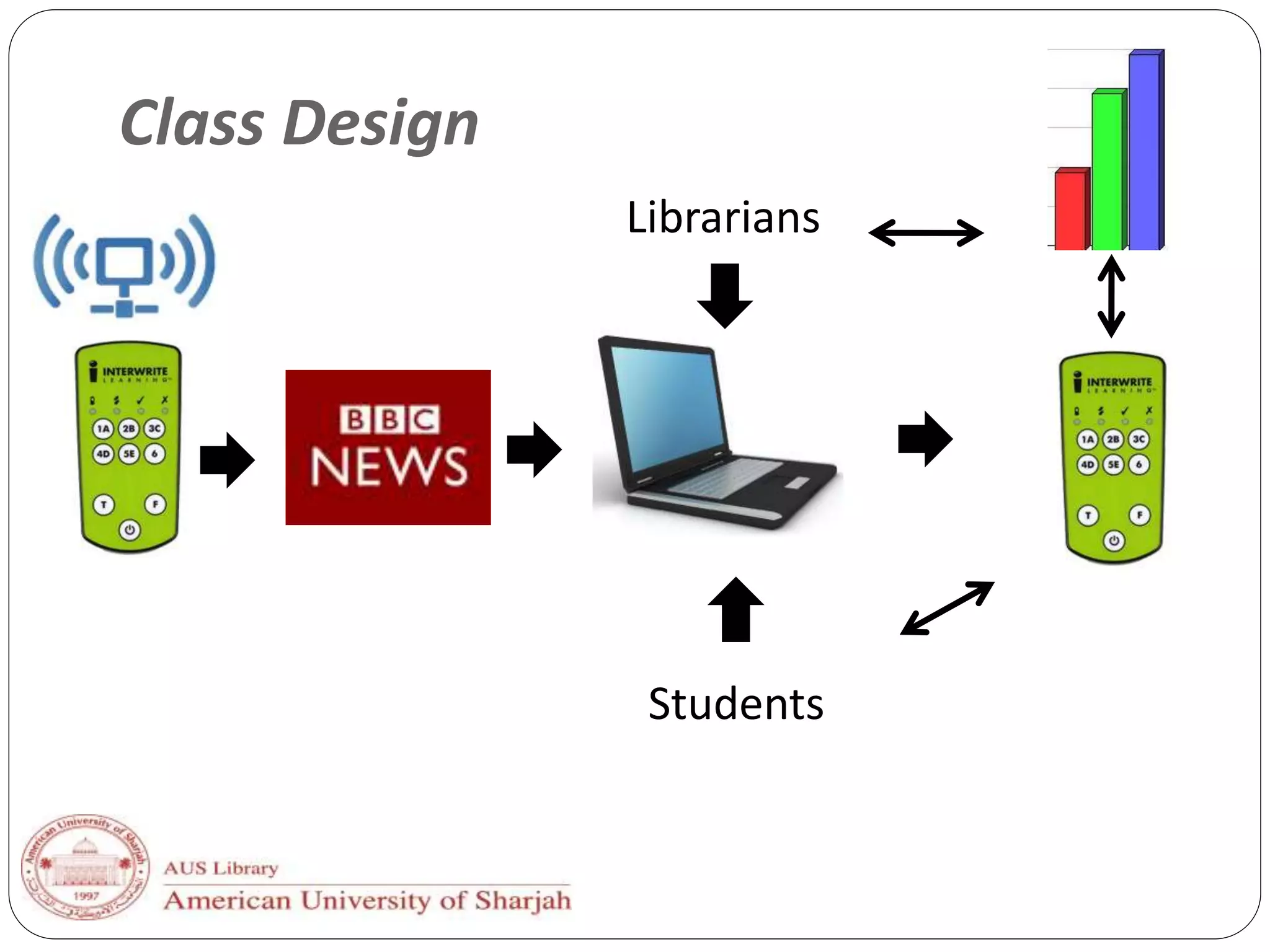 Class Design
Librarians
Students
 