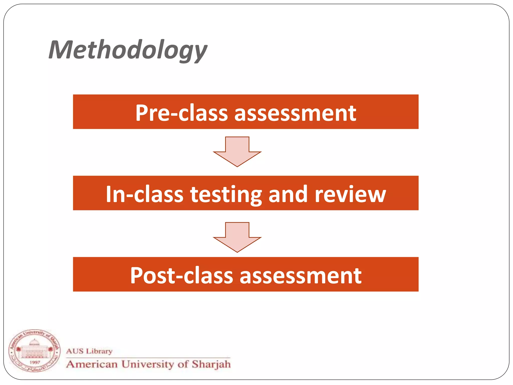 Methodology
Pre-class assessment
In-class testing and review
Post-class assessment
 