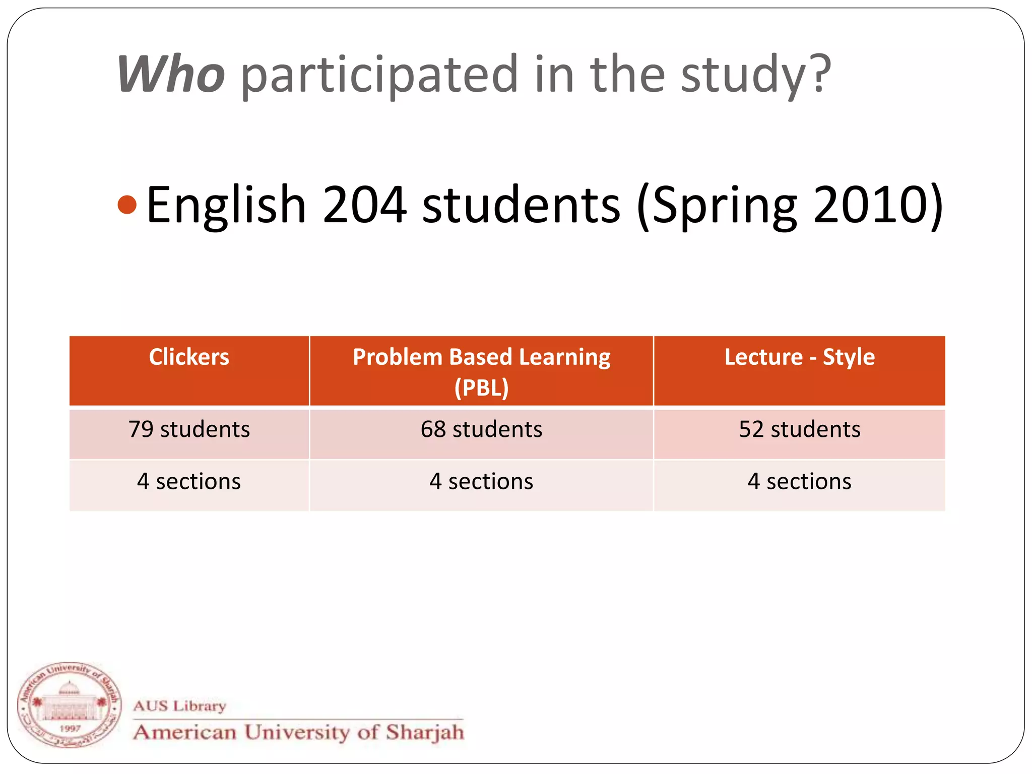 Who participated in the study?
English 204 students (Spring 2010)
Clickers Problem Based Learning
(PBL)
Lecture - Style
79 students 68 students 52 students
4 sections 4 sections 4 sections
 