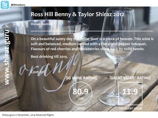 Ross Hill Benny & Taylor Shiraz 2012
Orange, Australia
_______________________________________________________
On a beautiful sunny day this cellar door is a piece of heaven. This wine is
soft and balanced, medium bodied with a floral and pepper bouquet.
Flavours of red cherries and blackberries shine back by solid tannin.
Best drinking till 2019.
Cost: $19
Shiraz.guru © December, 2014 Reserved Rights
www.shiraz.guru@ShirazGuru
80.9
/100
SG WINE RATING
GOOD
‘GREAT VALUE’ RATING
11.9
EXCELLENT VALUE
 