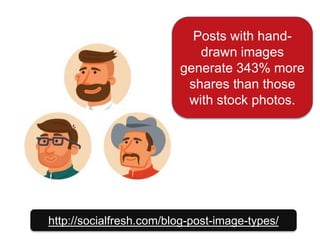 http://socialfresh.com/blog-post-image-types/
Posts with hand-
drawn images
generate 343% more
shares than those
with stock photos.
 