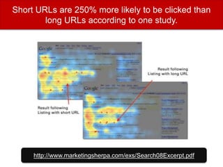 http://www.marketingsherpa.com/exs/Search08Excerpt.pdf
Short URLs are 250% more likely to be clicked than
long URLs according to one study.
 