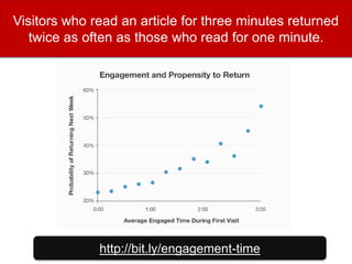 Visitors who read an article for three minutes returned
twice as often as those who read for one minute.
http://bit.ly/engagement-time
 