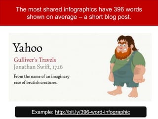 The most shared infographics have 396 words
shown on average – a short blog post.
Example: http://bit.ly/396-word-infographic
 