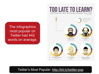 Twitter’s Most Popular: http://bit.ly/twitter-pop
The infographics
most popular on
Twitter had 442
words on average.
 