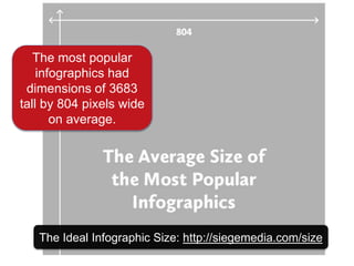 The Ideal Infographic Size: http://siegemedia.com/size
The most popular
infographics had
dimensions of 3683
tall by 804 pixels wide
on average.
 