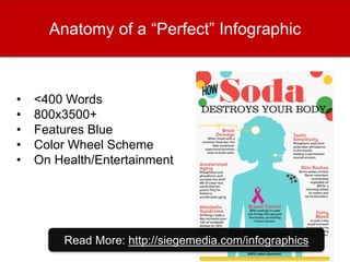 What Industries’ Infographics
Do Best on Twitter?
Anatomy of a “Perfect” Infographic
• <400 Words
• 800x3500+
• Features Blue
• Color Wheel Scheme
• On Health/Entertainment
Read More: http://siegemedia.com/infographics
 