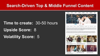 Search-Driven Top & Middle Funnel Content
Time to create: 30-50 hours
Upside Score: 8
Volatility Score: 5
 