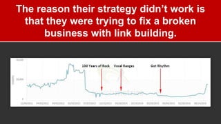 Link Building Strategies That Increase Monthly Revenue by $240,740 #EngagePDX