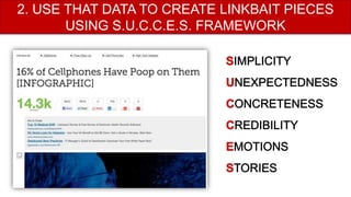 2. USE THAT DATA TO CREATE LINKBAIT PIECES
USING S.U.C.C.E.S. FRAMEWORK
 