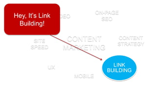 LINK
BUILDING
UX
CONTENT
STRATEGY
MOBILE
SITE
SPEED
VIDEO
ON-PAGE
SEO
CONTENT
MARKETING
Hey, It‟s Link
Building!
 