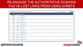 RE-ENGAGE THE AUTHORITATIVE DOMAINS
YOU‟VE LOST LINKS FROM USING AHREFS
@ROSSHUDGENS
 