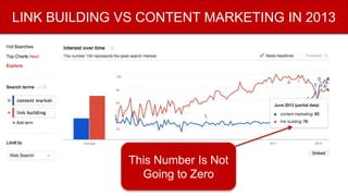 This Number Is Not
Going to Zero
LINK BUILDING VS CONTENT MARKETING IN 2013
 