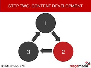 BUILD LONG-TAIL CONTENT PEOPLE WANT

http://www.ubersuggest.org

 