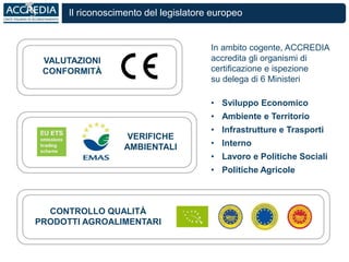 In ambito cogente, ACCREDIA
accredita gli organismi di
certificazione e ispezione
su delega di 6 Ministeri
• Sviluppo Economico
• Ambiente e Territorio
• Infrastrutture e Trasporti
• Interno
• Lavoro e Politiche Sociali
• Politiche Agricole
CONTROLLO QUALITÀ
PRODOTTI AGROALIMENTARI
VERIFICHE
AMBIENTALI
VALUTAZIONI
CONFORMITÀ
Il riconoscimento del legislatore europeo
 