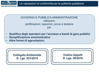 Le valutazioni di conformità per le politiche pubbliche
GOVERNO E PUBBLICA AMMINISTRAZIONE
utilizzano
certificazioni, ispezioni, prove e tarature
per
• Qualifica degli operatori per l’accesso a bandi di gara pubblici
• Semplificazione amministrativa
• Altre forme di agevolazioni
Codice Appalti
D. Lgs. 50/2016
Collegato Ambientale
D. Lgs. 221/2015
 