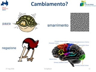 27 mag 2016 EnergiDyari 11
Cambiamento?
 