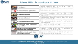 0. Introduzione
1. Scopo e campo di applicazione
2. Riferimenti normativi
3. Termini e definizioni
4. Compiti e attività specifiche
5. Conoscenze, abilità, autonomia e
responsabilità
App. A (normativa) - Elementi per la
valutazione della conformità
App. B (informativa) - Aspetti etici e
deontologici applicabili
Regole generali per le attività APNR e
contesto tecnico-normativo
Definizione del perimetro
Documenti normativi UNI / CEN / ISO
applicabili
Terminologia generale (EQF) e specifica della
figura professionale
Gli "esiti/risultati attesi" dell’attività
professionale
Le triadi di descrittori EQF
Elementi (linee guida) per il processo di
certificazione di terza parte
Appendice obbligatoria e "blindata" per una
infrastruttura dell’integrità
Schema APNR: la struttura di base
 