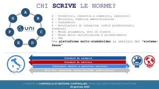 CHI SCRIVE LE NORME?
A – Produttori, industria e commercio, laboratori
B – Ministeri, Pubblica amministrazione
C – Consumatori
D – Associazioni di categoria, ordini professionali,
sindacati
E – Mondo accademico, enti di ricerca
F – Mondo della certificazione e accreditamento
G – ONG
Contributi tecnici e posizioni nazionali
Standard da adottare
Know how, expertise, buone pratiche, pubblicazioni
Standard da recepire
Una piattaforma multi-stakeholder al servizio del "sistema-
Paese"
UNI
A
B
C
D
E
F
G
 