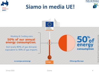 Siamo in media UE!
14 mar 2016 Cesena 4
 