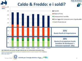 6
30%
Quota di occupazione locale
(venditori & distributori +
estrazioni nazionali: 10%)
Caldo & Freddo: e i soldi?
14 mar 2016 Cesena
35%
Quota fossile di importazione
 