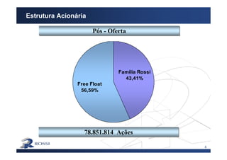 4
Estrutura Acionária
Pós - OfertaPós - Oferta
78.851.814 Ações78.851.814 Ações
Free Float
56,59%
Família Rossi
43,41%
 
