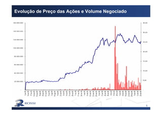 5
Evolução de Preço das Ações e Volume Negociado
 