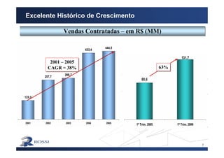 7
Excelente Histórico de Crescimento
Vendas Contratadas – em R$ (MM)Vendas Contratadas – em R$ (MM)
2001 – 2005
CAGR = 38%
2001 – 2005
CAGR = 38% 63%63%
 
