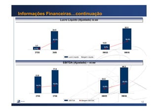 12
Informações Financeiras…continuação
EBITDA (Ajustado) – R$ MMEBITDA (Ajustado) – R$ MM
EBITDA Margem EBITDA.
9M05 9M06
33.8
66.2
.
.12.9%
3T05 3T06
16.3%
14.3% .
13.0
17.9
.
23.2%
.
Lucro Líquido (Ajustado) R$ MMLucro Líquido (Ajustado) R$ MM
Lucro Líquido Margem Líquida
3T05 3t06
3.7
24.5
4.1%.
22.2%
.
9M05 9M06
12.9
52.5
5.0%
18.4%
.
.
 